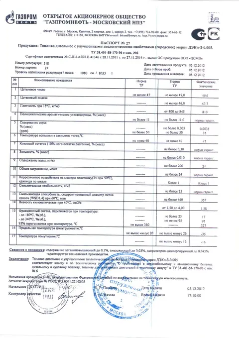 Паспорт № 27 от 05.12.2012, ДЭКп-З-0,005, Газпромнефть-МНПЗ